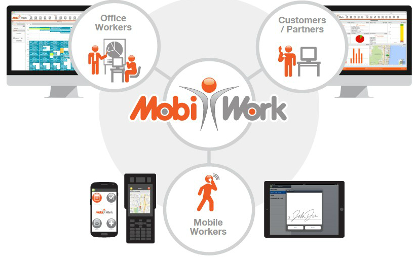 Mobi Work