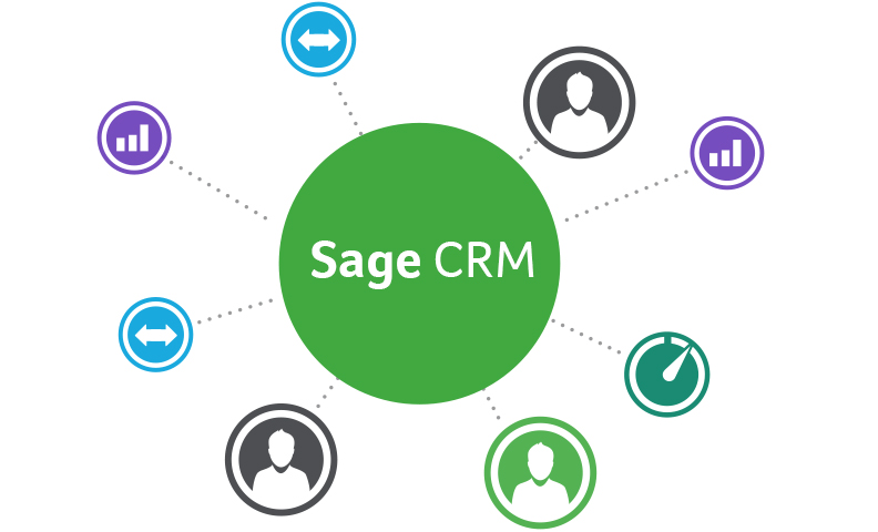 Sage CRM – About IT